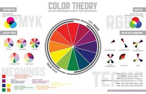 Color Theory Tips For Web Design Icanbecreative