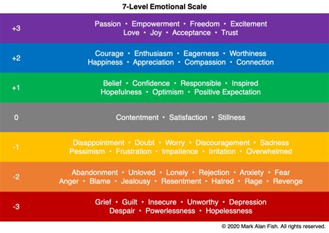 7 Level Emotional Scale Whats Next For You