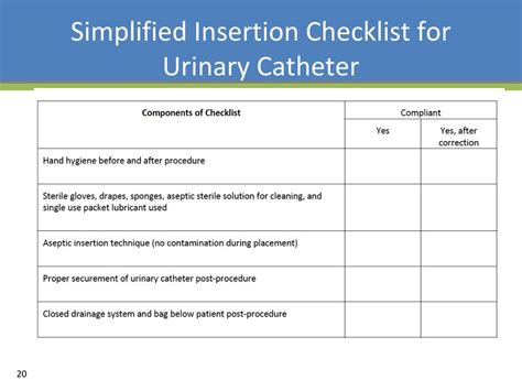Urinary Catheter Bundle Checklist