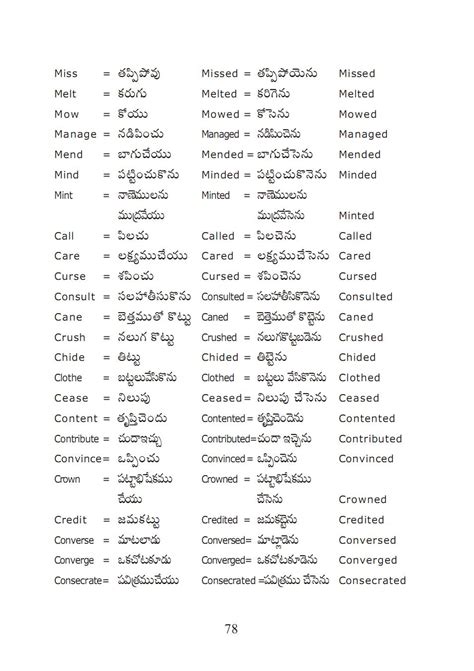 Basic English Words With Telugu Meaning Pdf Lasopamesh