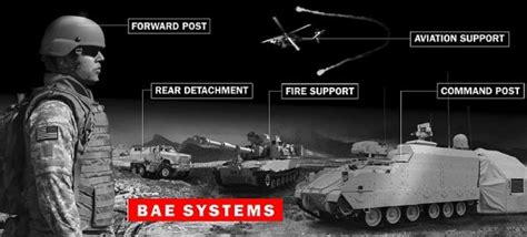 Bae Systems At Idex 2011 Showcases Innovation And Technology Rg12 Lemur