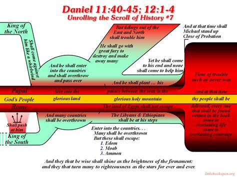 Biblical Timeline Of The Book Of Daniel Eurobda