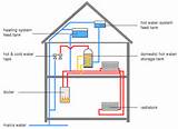 Images of Combi Boiler Layout