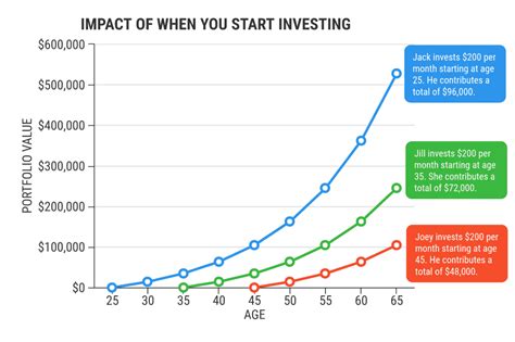 How To Start Investing 5 Steps Every Beginner Should Follow