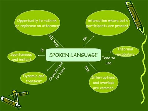 Check spelling or type a new query. Spoken and written language