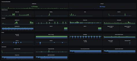 Home Lab Monitoring With Grafana Influxdb Ntopng Opnsense My Xxx Hot Girl