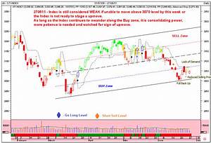 Chartfreely To Singapore Stock Straits Times Index Daily Chart