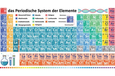 You may have learned the periodic table of elements during chemistry lessons at school, but how much do you know about the man widely credited for ordering the table as we know it? Periodic table of chemical elements. Dmitry Mendeleev ...