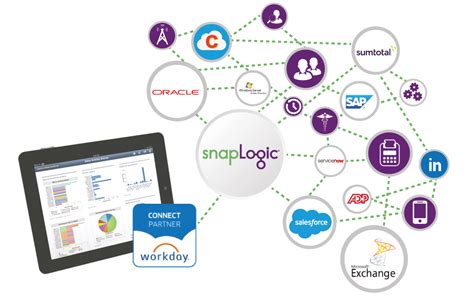 Workday Adoption, Workday Integration, HRMS Integration | SnapLogic