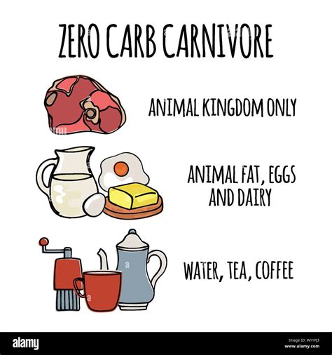 Zero Carb Carnivore Organic Healthy Food Proper Nutrition Mind Eating