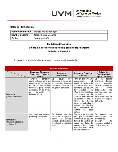 U1 Ejercicios A1 Blackboard UVM Datos de identificación Contabilidad Financiera Unidad 1 La