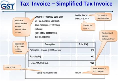 The following field(s) contained an error. gst-malaysia-simplified-tax-invoice | gst-malaysia ...
