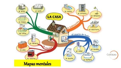 Qué Es Un Mapa Mental ¡tienes Que Saber Esto