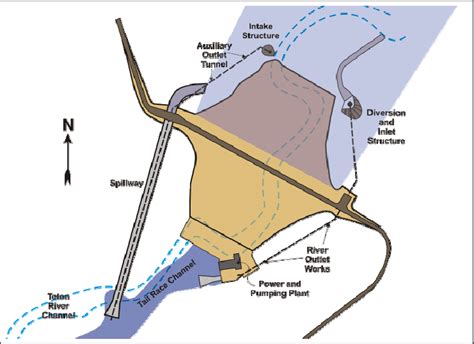 B Plan View Of Teton Dam Download Scientific Diagram