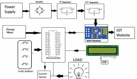 IOT Energy Meter with Current, Voltage and Cost Monitoring System