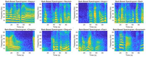 Applied Sciences Free Full Text Speech Emotion Recognition Based On