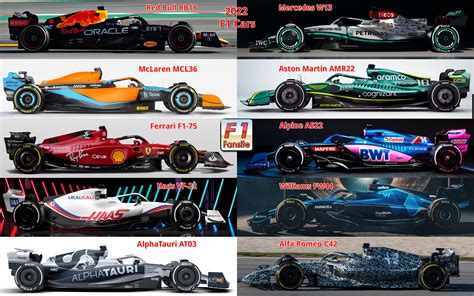 All 2022 F1 Cars 