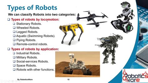 1 Types Of Robots انواع الروبوتات Robot Roboticswaew Youtube