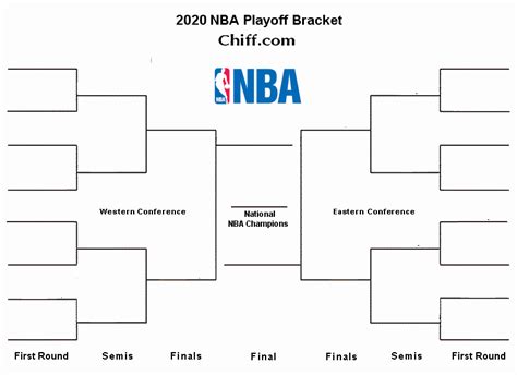 The nba playoff bracket is officially set. 2020 NBA Playoffs & Finals - Viewable Bracket