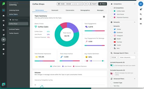 8 Community Management Tools To Engage With Your Audience Vista Social