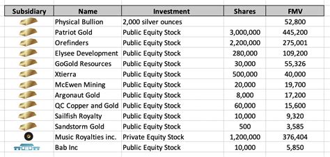 Royalties And Investments Royalty Streams