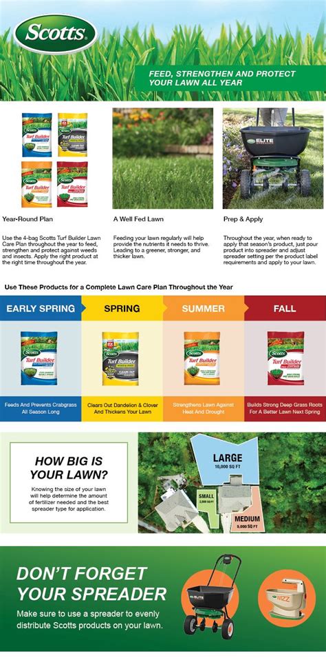 Seed and feed in one easy step with scotts� turf builder� overseeding mix. Scotts 15,000 sq. ft. Northern Lawn Fertilizer Program for ...