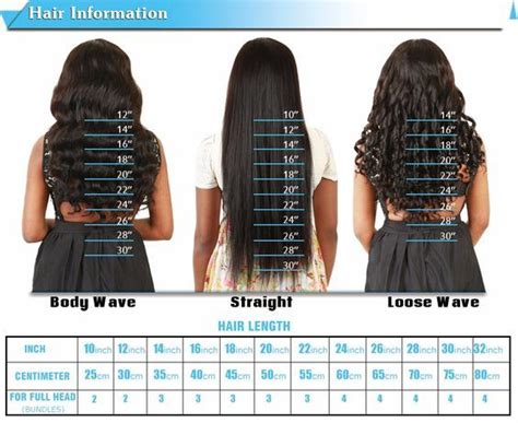 Hair Length Demonstrations Girls Hairstyles Braids Weave Hairstyles