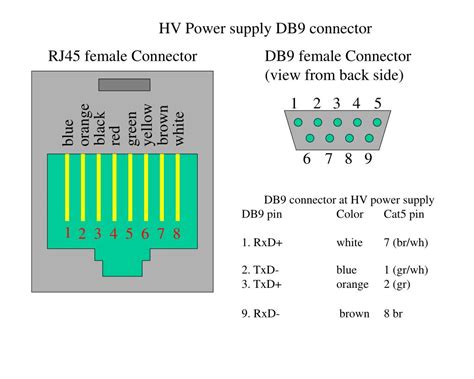 Ppt Rj45 Clear Plastic Pinout Powerpoint Presentation Free Download