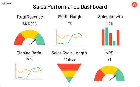 Sales Dashboards What You See Is What You Get