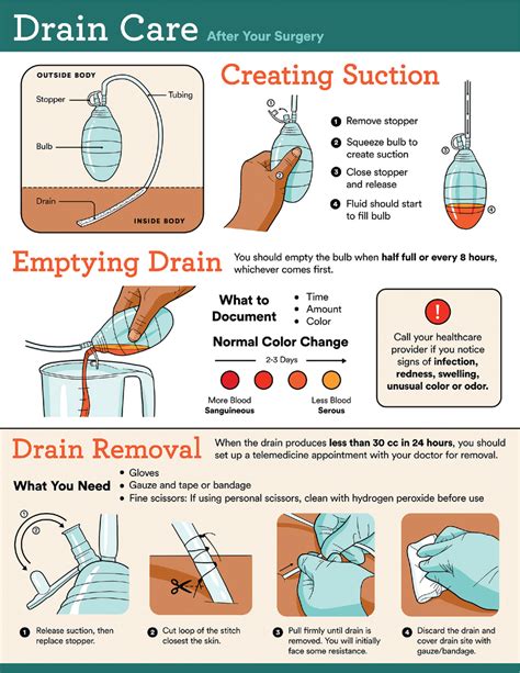 What Is Drains After Surgery Best Drain Photos Primagemorg