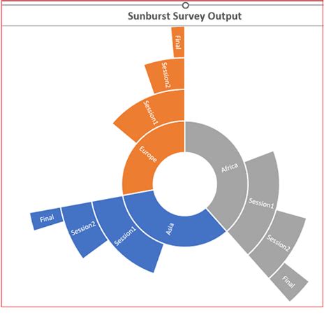 Sunbrust Chart In Excel Javatpoint