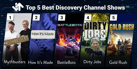 The 5 Best Discovery Channel Shows Of All Time According To Ranker