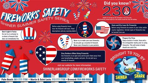 Fireworks Safety Tips Summer Safety Series Shiner Law Group