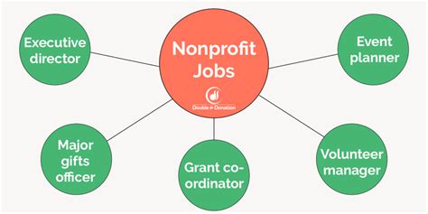 Nonprofit Basics Nonprofit Jobs
