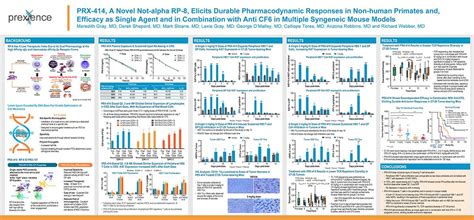 Scientific Poster Design Before And After Sephirus Co