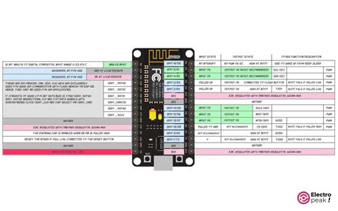 Esp Nodemcu Pinout Arduino Complete Guide And Diagram