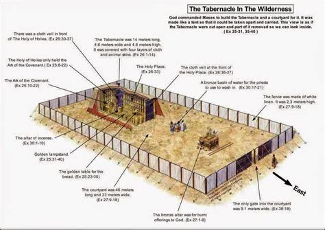 Diagram Of The Tabernacle In Exodus Wiring Diagram Pictures