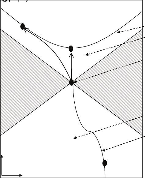 The Minkowski Spacetime Download Scientific Diagram