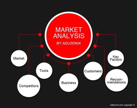 how to write a perfect business plan in 9 steps 234finance