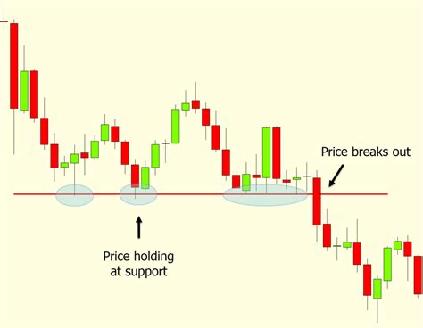 Day Trading Strategies In Forex And Stock Markets With Free Pdf