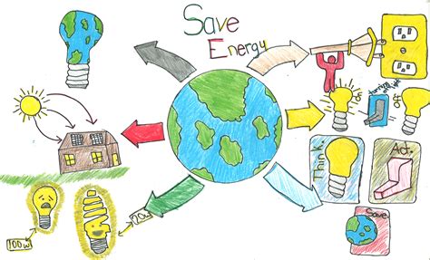 Gas And Water Conservation Poster Contest Citizens Energy Group