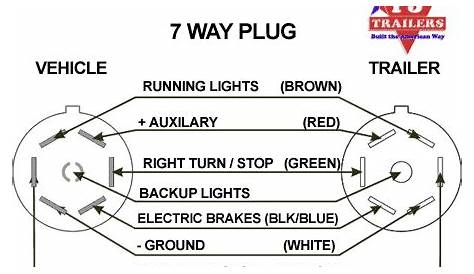 seven wire trailer plug diagram