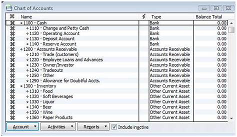 quickbooks chart of accounts for hotels