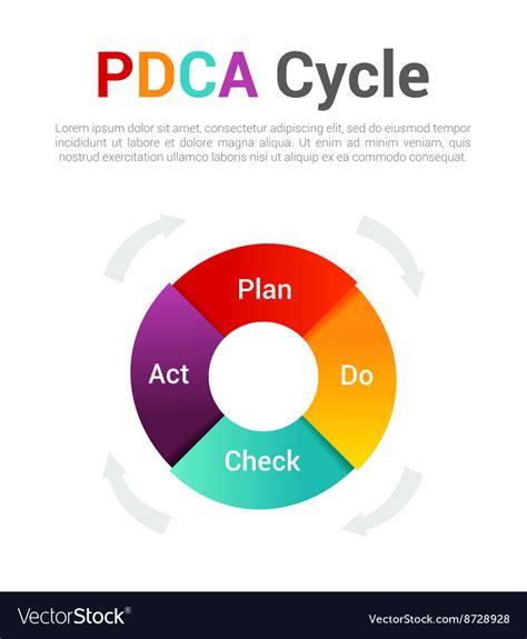 Plan Do Check Act Vector Illustration Pdca Cycle Diagram Porn Sex Picture