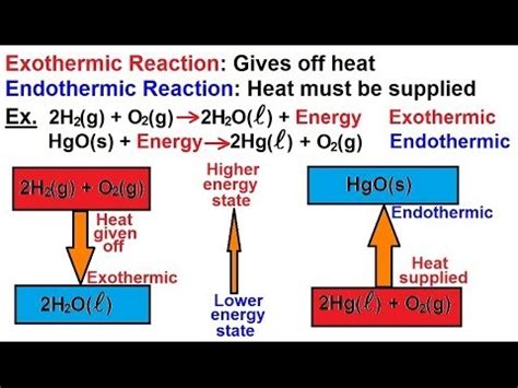 What is the pronunciation of exothermic reaction? Chemistry - Thermochemistry (2 of 37) Exothermic and ...