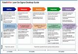 Six Sigma In Human Resources Management Images
