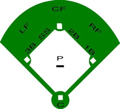 Baseball Field Outline Clipart Best