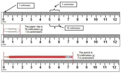 And omg….1/16th of an inch??! let me help you out! What are the main functions of the metric ruler? - Quora