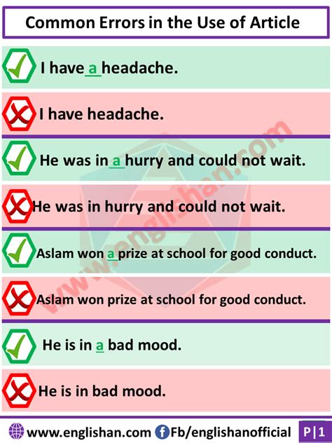 An English Poster With The Words Common Errors In The Use Of Article