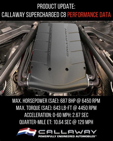 Callaway Launching C8 Corvette Stingray Supercharger Package